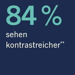 Studie Biometrics Rodenstock