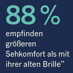 Studie Biometrics Rodenstock