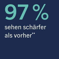 Studie Biometrics Rodenstock