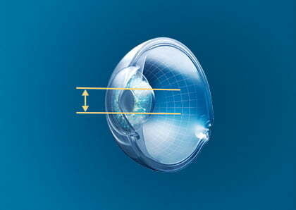 Rodenstock Biometrische Gläser Pupillengrösse